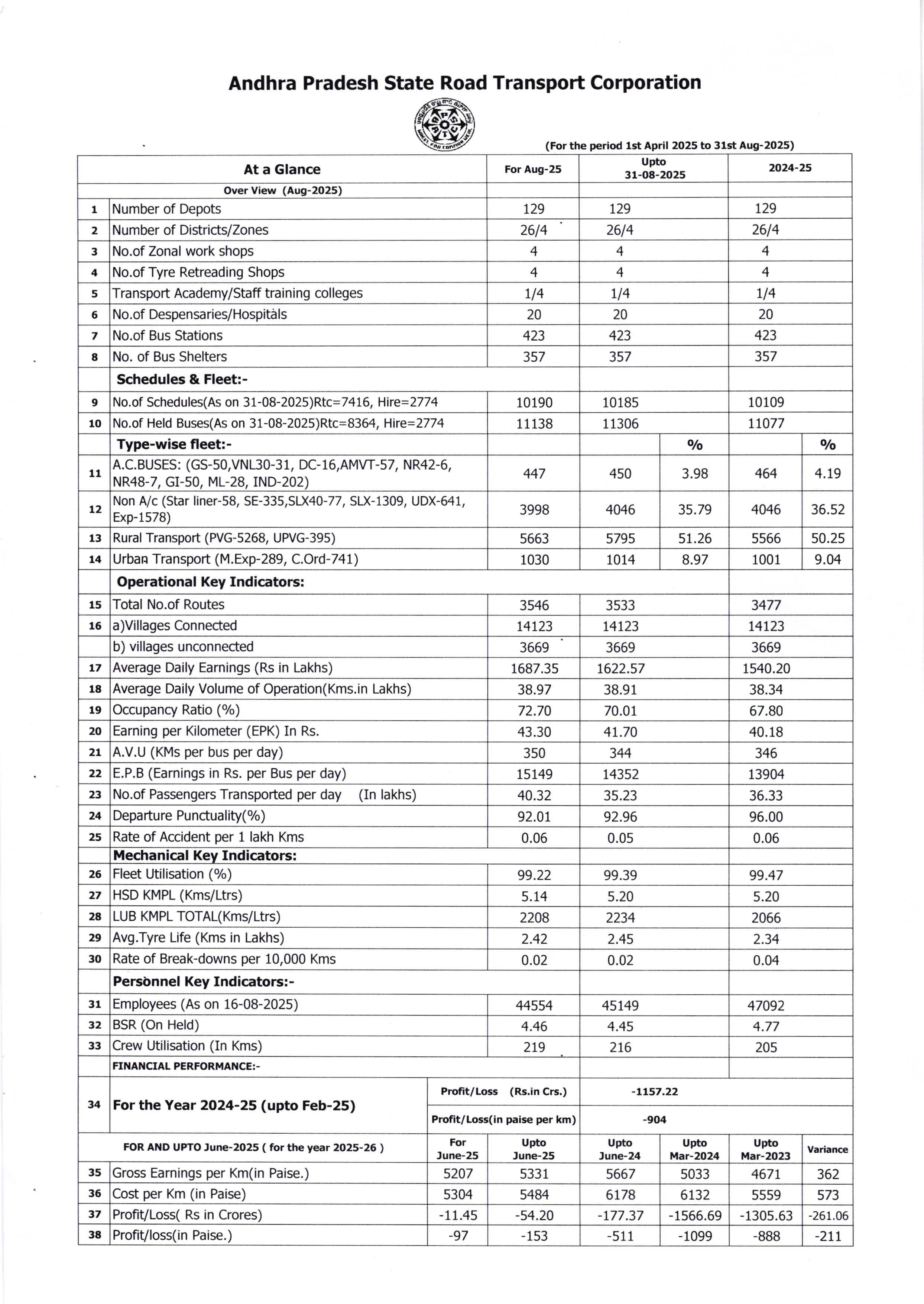 atglance feb